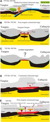 Origin and implication of two newly identified peraluminous A-type granites in the early Paleozoic orogeny, Southeast Asia